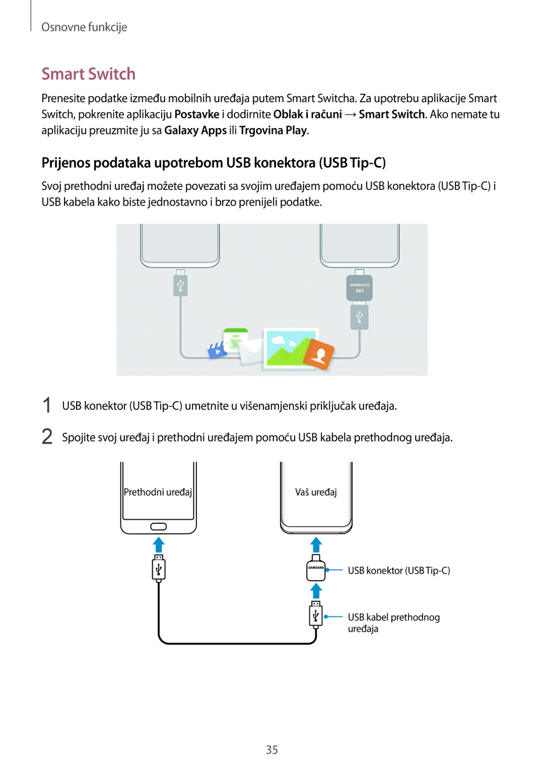 Samsung SM-G955FZVASEE, SM-G950FZVASEE, SM-G950FZKASEE Smart Switch, Prijenos podataka upotrebom USB konektora USB Tip-C 