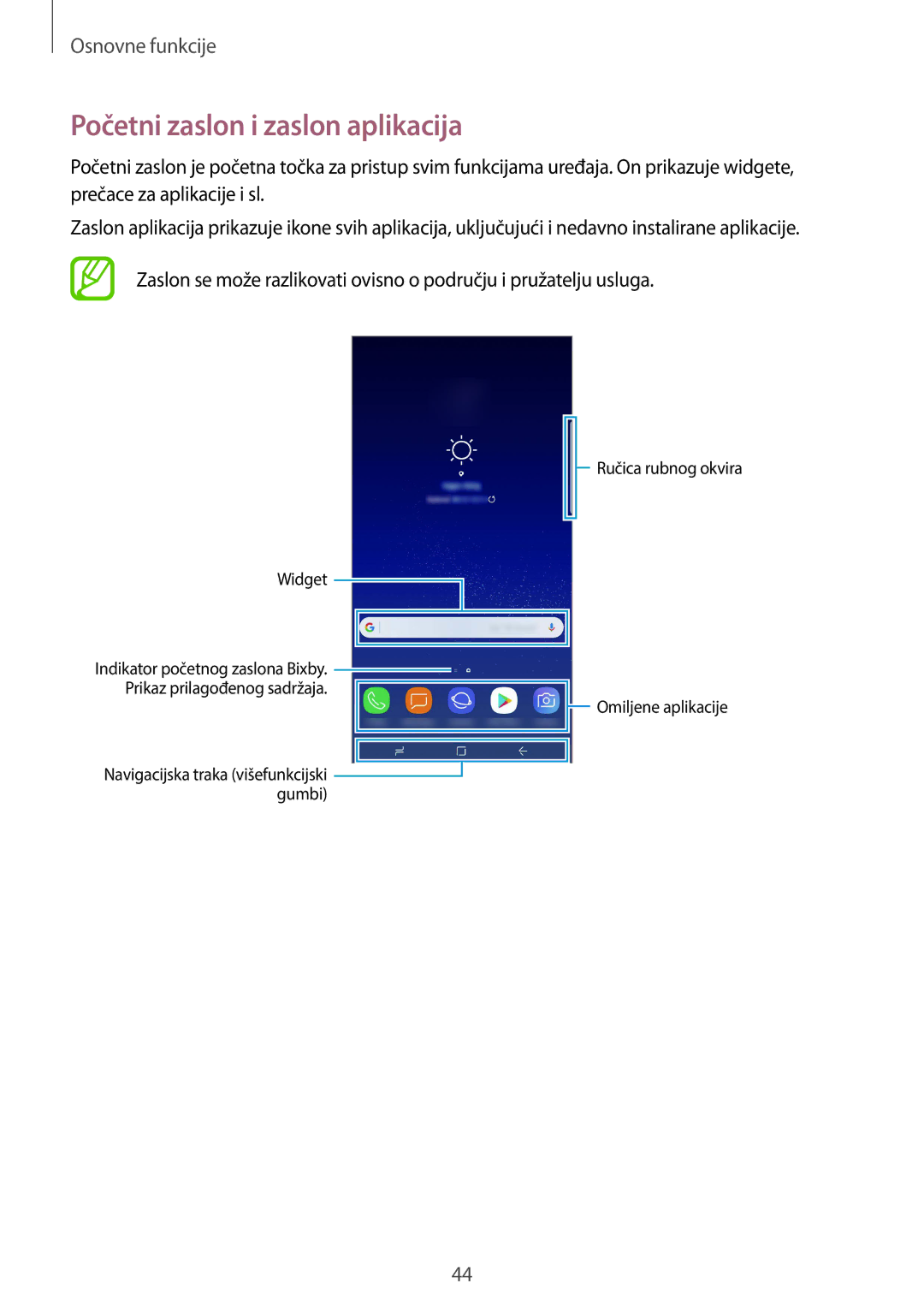 Samsung SM-G950FZSASEE, SM-G950FZVASEE, SM-G950FZKASEE, SM-G955FZSASEE, SM-G955FZKASEE Početni zaslon i zaslon aplikacija 