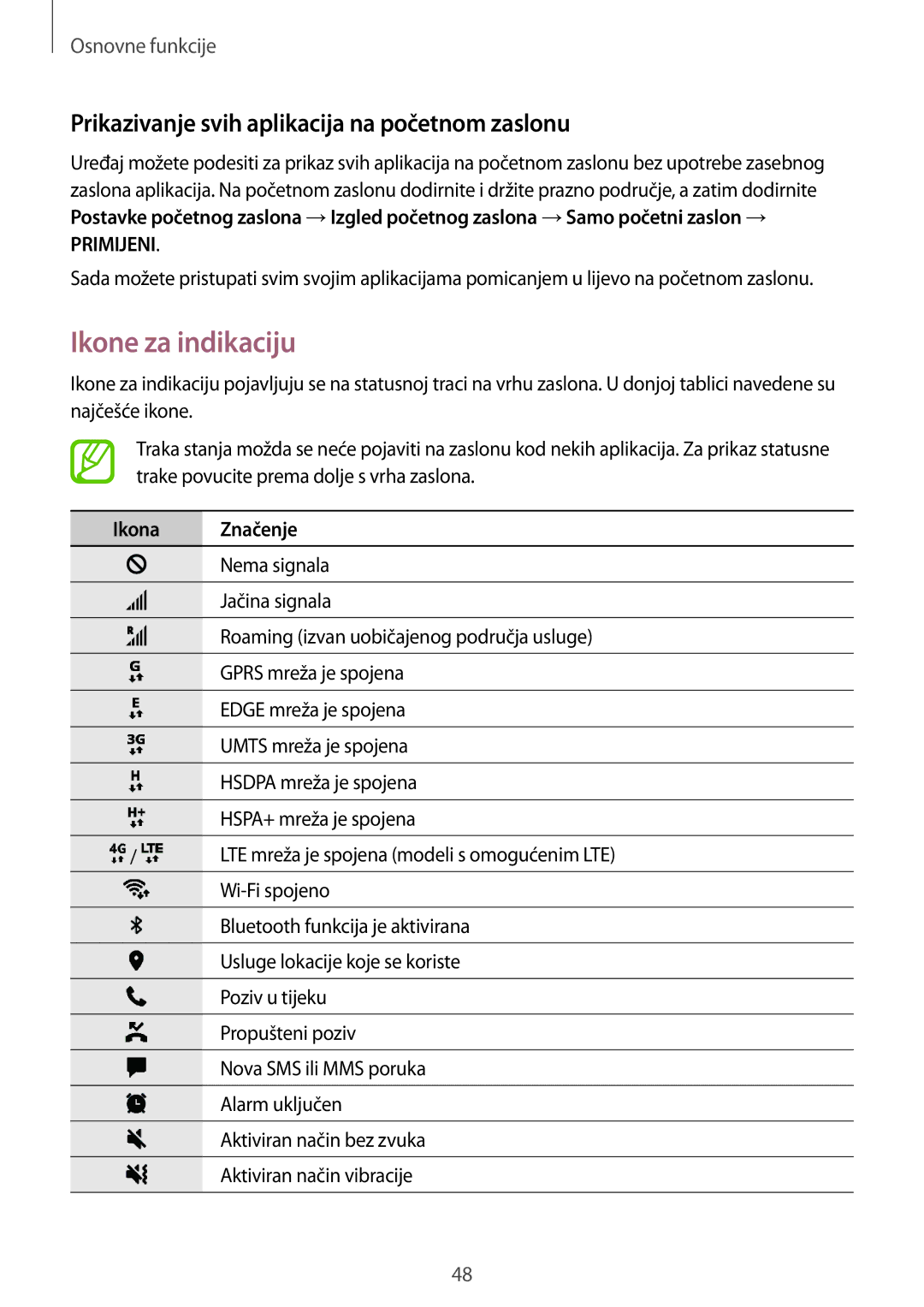 Samsung SM-G950FZVASEE manual Ikone za indikaciju, Prikazivanje svih aplikacija na početnom zaslonu, Ikona Značenje 