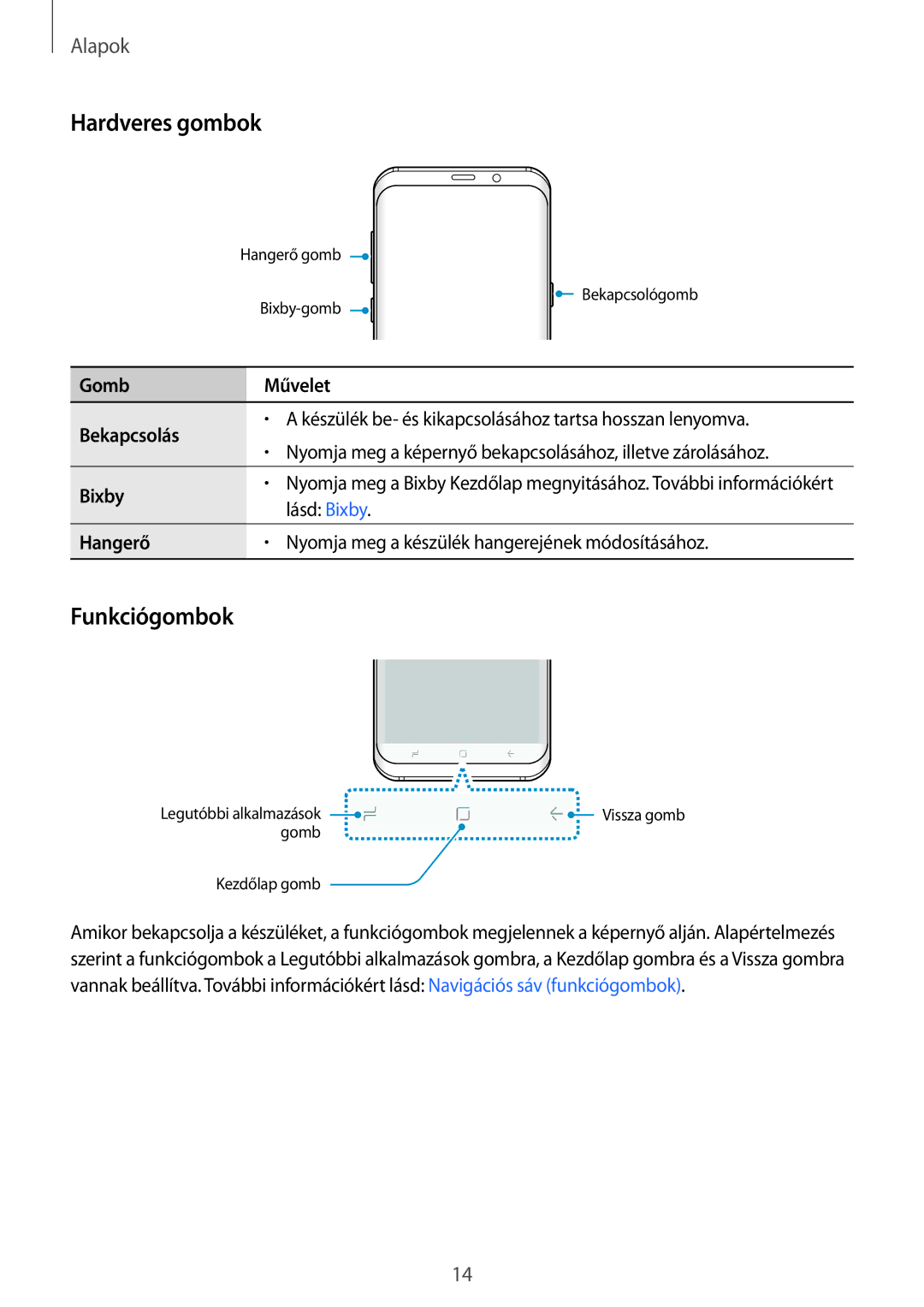 Samsung SM-G955FZVAXEH, SM-G950FZVAXEH manual Hardveres gombok, Funkciógombok, Gomb Művelet Bekapcsolás, Bixby, Hangerő 