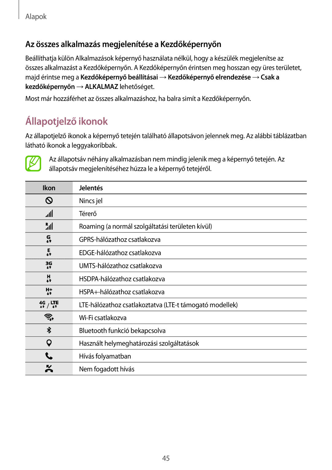 Samsung SM-G955FZKAXEH manual Állapotjelző ikonok, Az összes alkalmazás megjelenítése a Kezdőképernyőn, Ikon Jelentés 