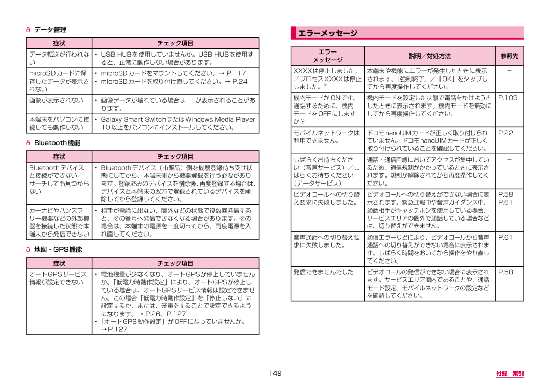 Samsung SM-G955DZKADCM, SM-G955DZSADCM manual エラーメッセージ, 149 