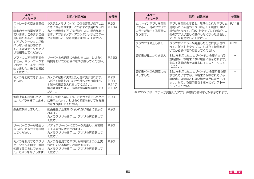 Samsung SM-G955DZSADCM, SM-G955DZKADCM manual 150 