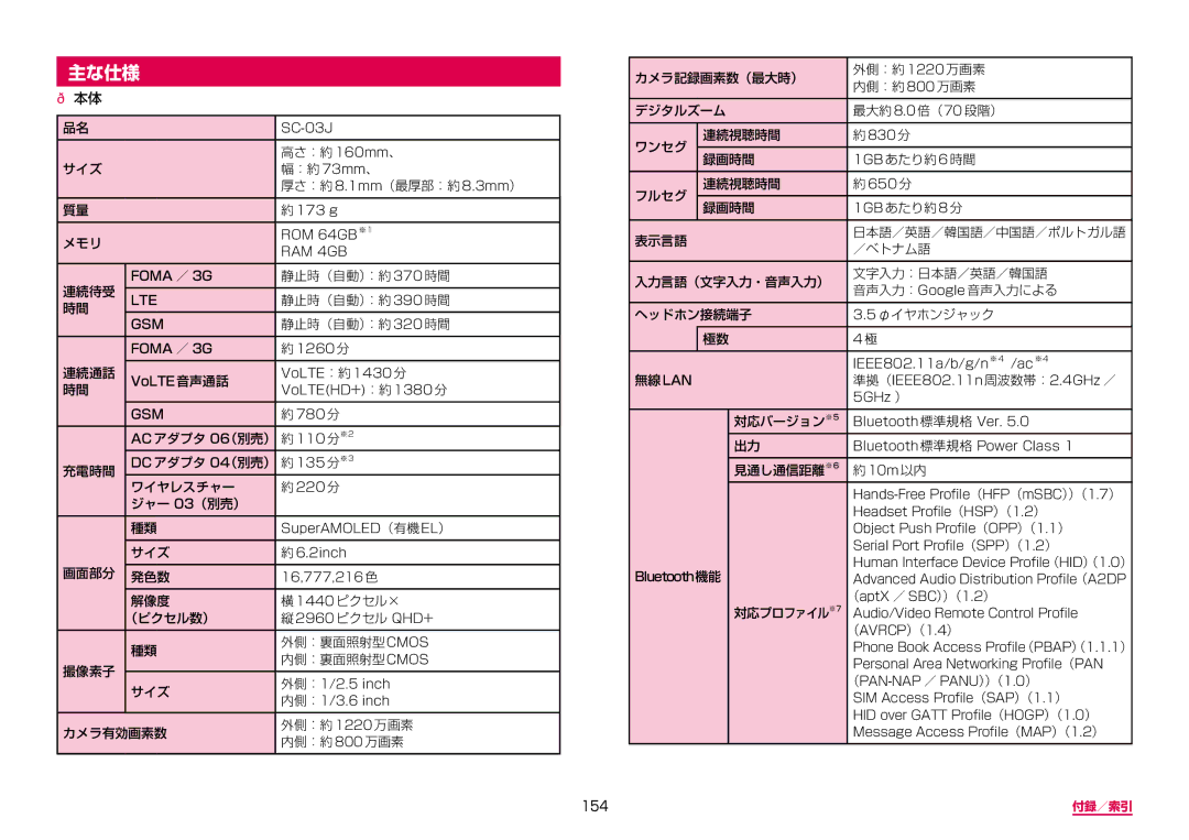 Samsung SM-G955DZSADCM, SM-G955DZKADCM manual 主な仕様, 154 