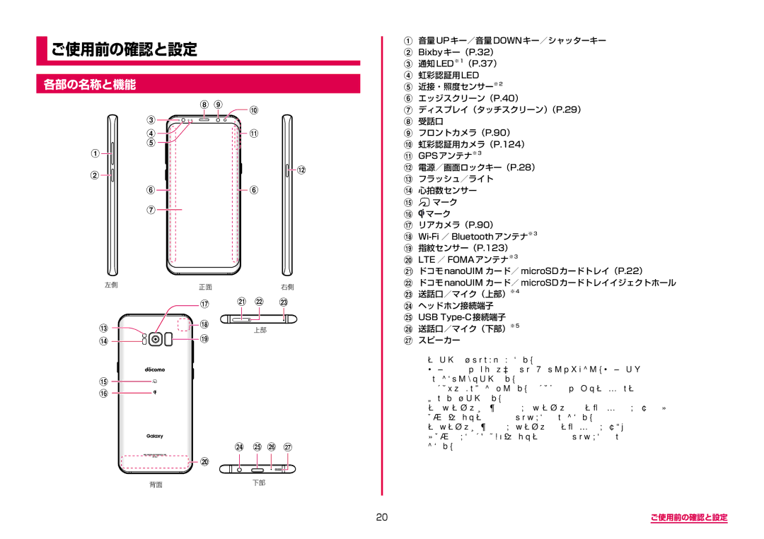 Samsung SM-G955DZSADCM, SM-G955DZKADCM manual ご使用前の確認と設定, 各部の名称と機能 