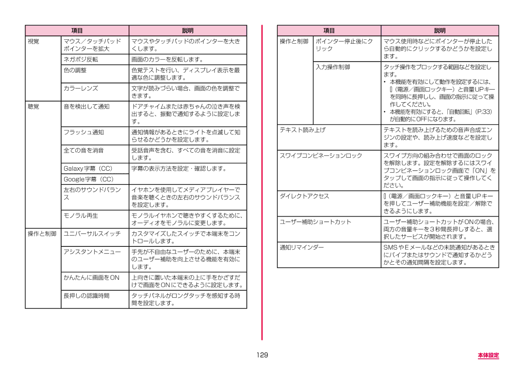 Samsung SM-G955DZKADCM, SM-G955DZSADCM manual 129 