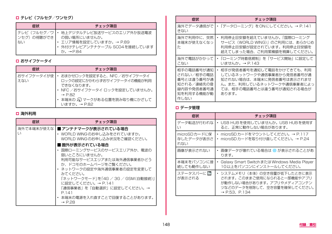 Samsung SM-G955DZSADCM, SM-G955DZKADCM manual 148 