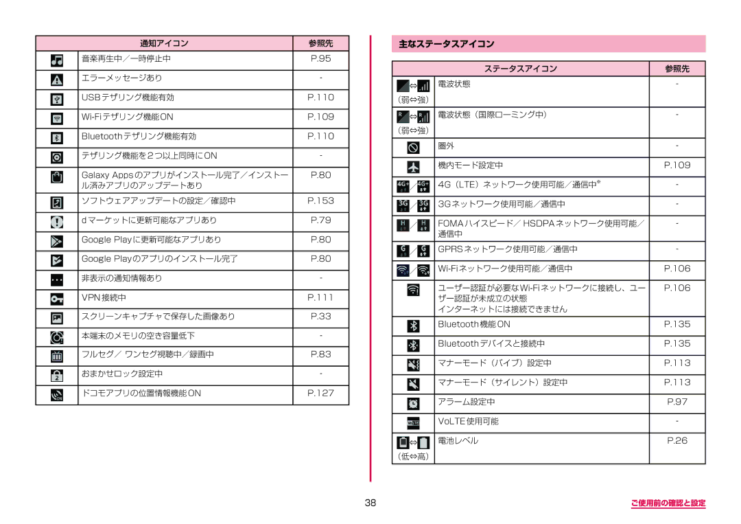 Samsung SM-G955DZSADCM, SM-G955DZKADCM manual 主なステータスアイコン 