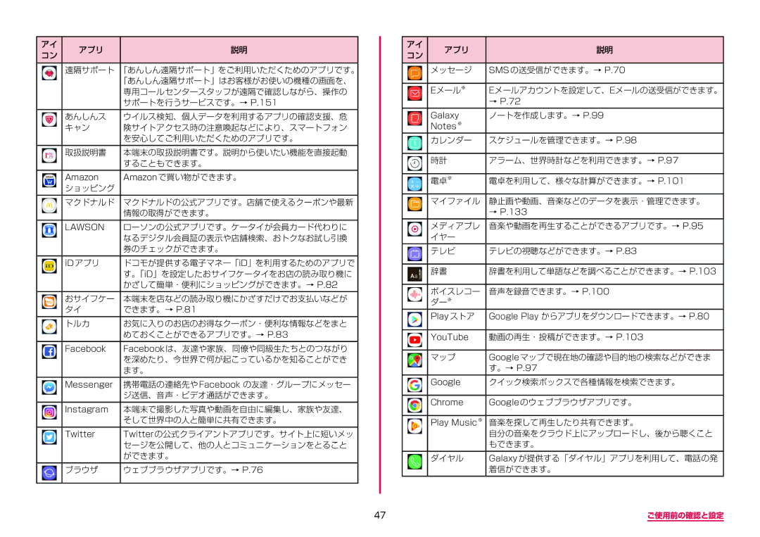 Samsung SM-G955DZKADCM, SM-G955DZSADCM manual Amazon で買い物ができます。 