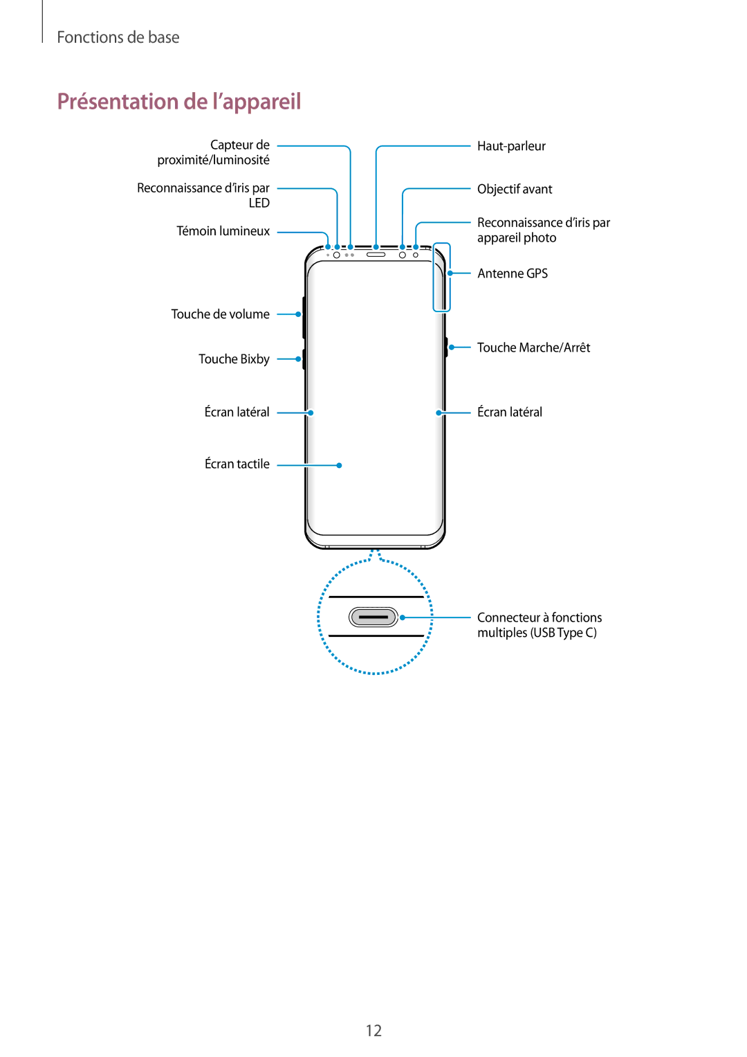 Samsung SM-G955FZVAXEF, SM-G955FZBAXEF, SM-G950FZSAXEF, SM-G955FZSAXEF, SM-G955FZKAXEF manual Présentation de l’appareil, Led 