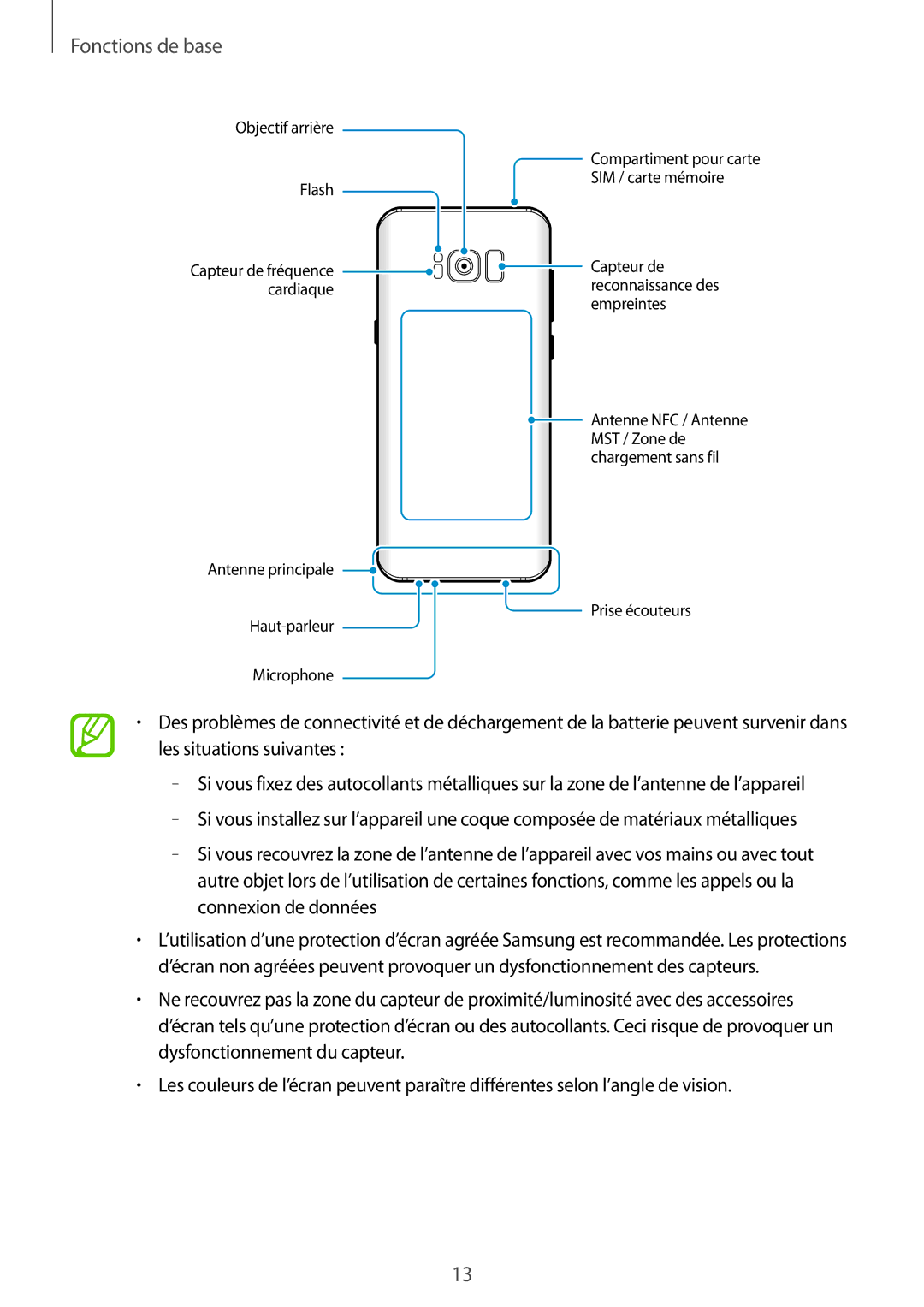 Samsung SM-G950FZSAXEF, SM-G955FZBAXEF, SM-G955FZVAXEF, SM-G955FZSAXEF, SM-G955FZKAXEF, SM-G955FZIAXEF Objectif arrière Flash 