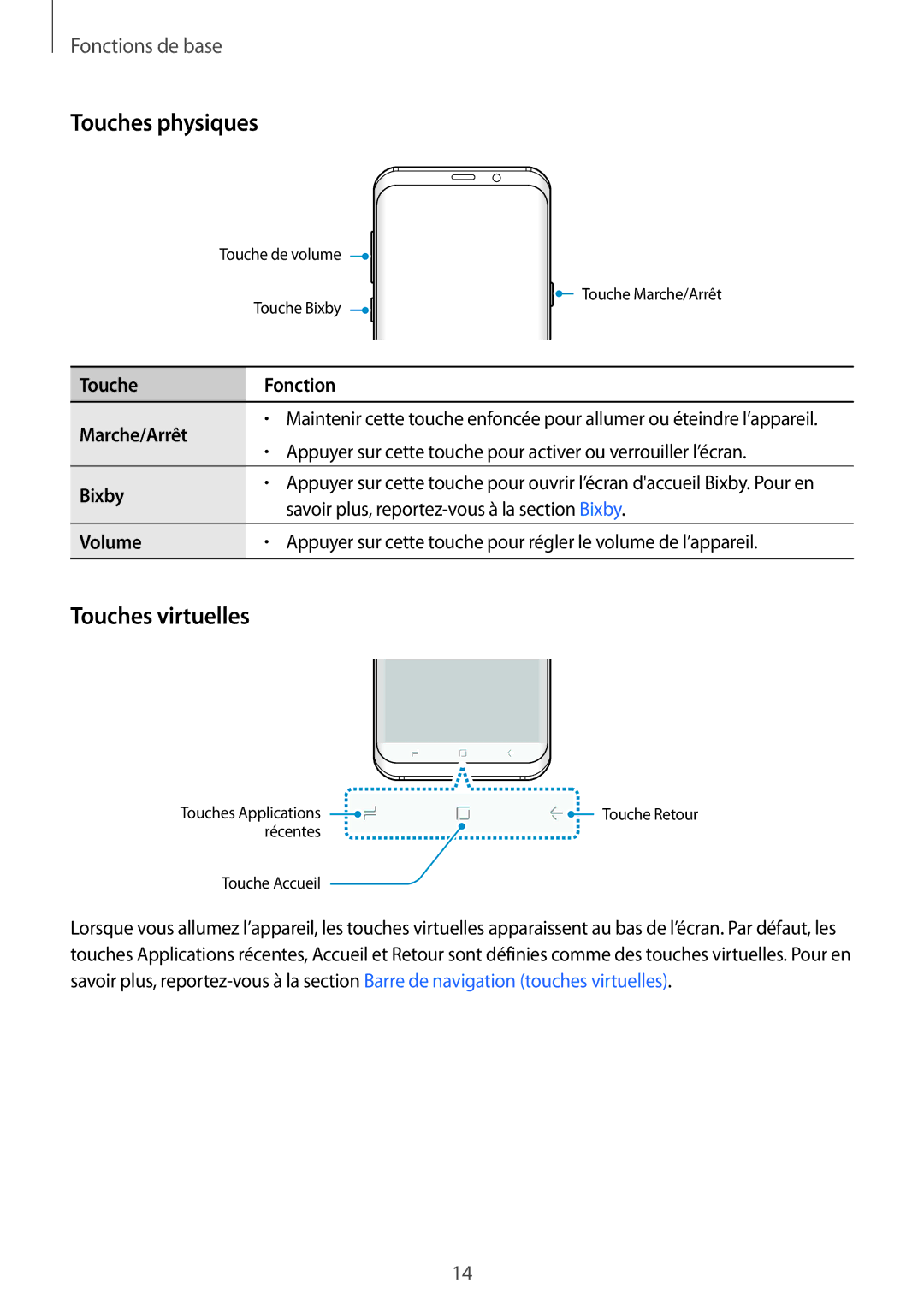 Samsung SM-G955FZSAXEF, SM-G955FZBAXEF Touches physiques, Touches virtuelles, Touche Fonction Marche/Arrêt, Bixby, Volume 