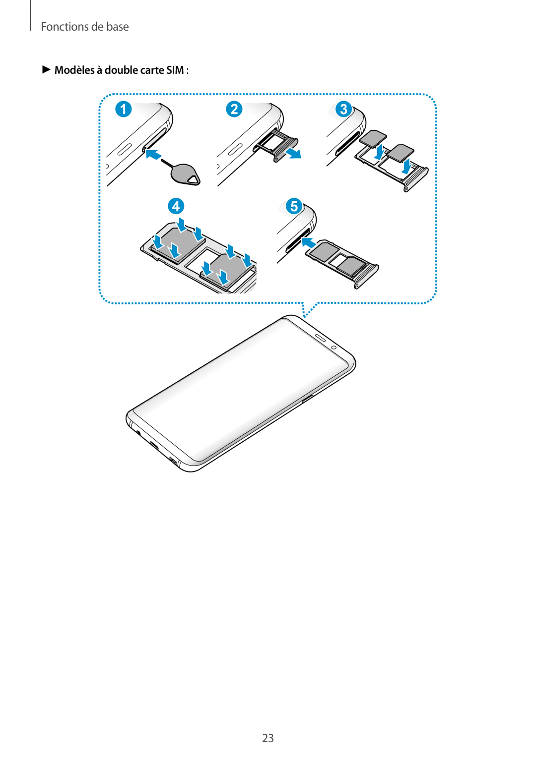 Samsung SM-G955FZVAXEF, SM-G955FZBAXEF, SM-G950FZSAXEF, SM-G955FZSAXEF, SM-G955FZKAXEF manual Modèles à double carte SIM 