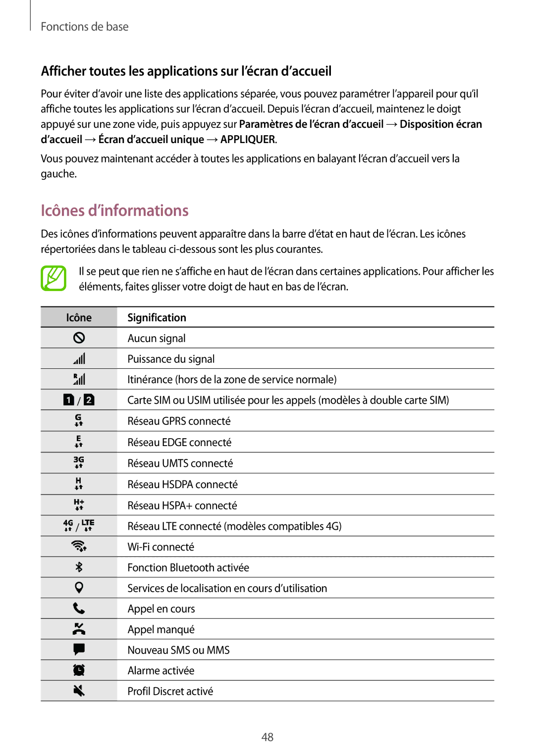 Samsung SM-G955FZKAXEF Icônes d’informations, Afficher toutes les applications sur l’écran d’accueil, Icône Signification 