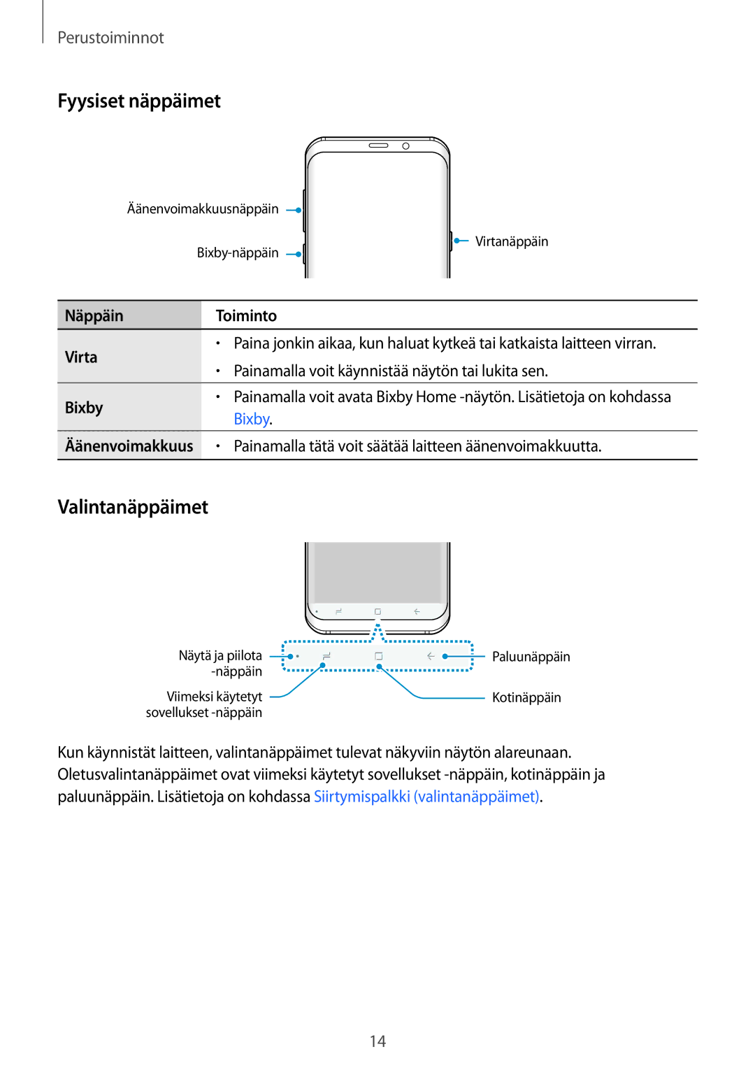 Samsung SM-G950FZKANEE, SM-G955FZIANEE, SM-G955FZKANEE Fyysiset näppäimet, Valintanäppäimet, Näppäin Toiminto Virta, Bixby 