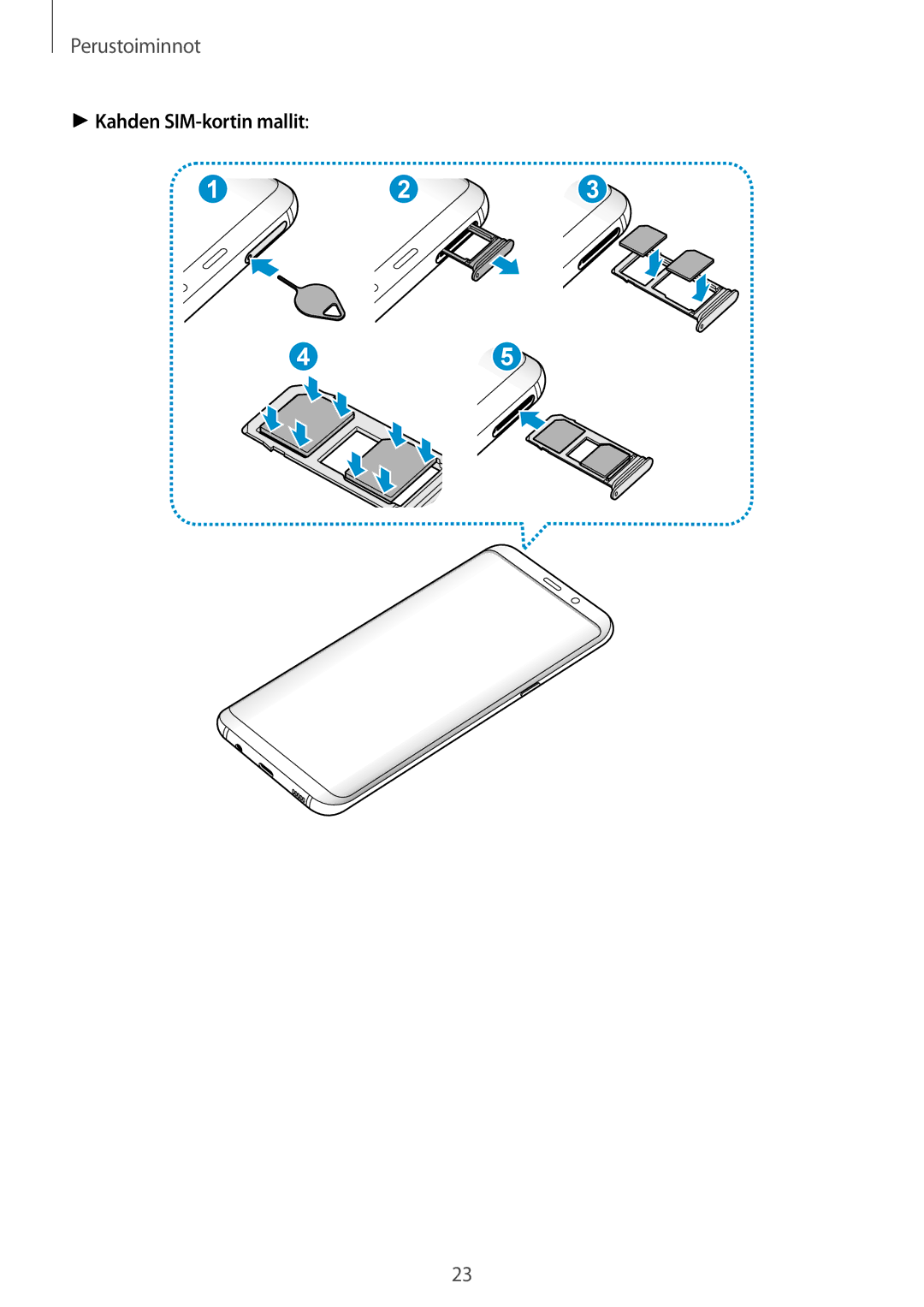 Samsung SM-G950FZSANEE, SM-G955FZIANEE, SM-G955FZKANEE, SM-G955FZSANEE, SM-G950FZVANEE manual Kahden SIM-kortin mallit 