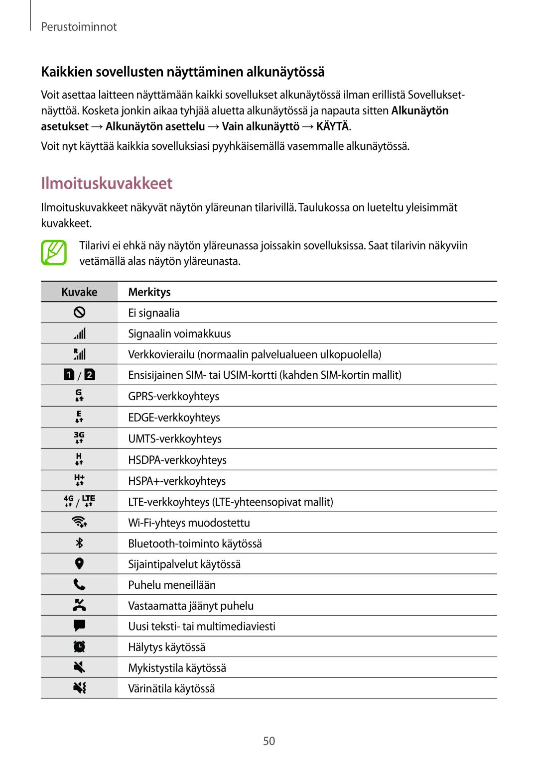 Samsung SM-G955FZSANEE, SM-G955FZIANEE Ilmoituskuvakkeet, Kaikkien sovellusten näyttäminen alkunäytössä, Kuvake Merkitys 