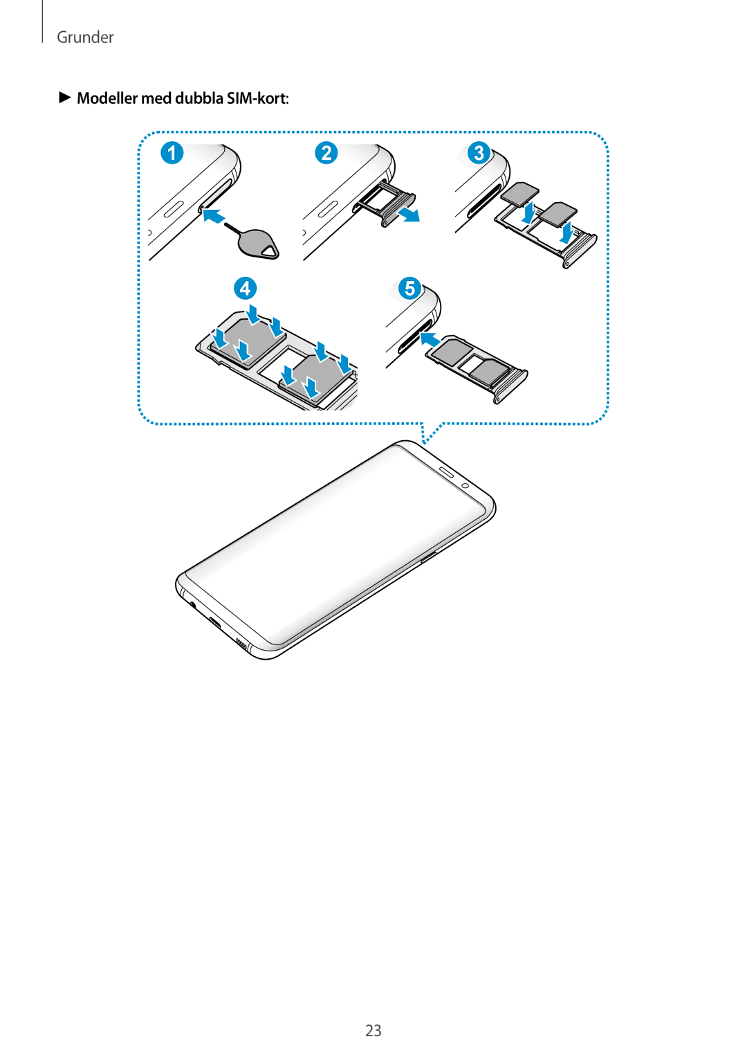 Samsung SM-G950FZSANEE, SM-G955FZIANEE, SM-G955FZKANEE, SM-G955FZSANEE, SM-G950FZVANEE manual Modeller med dubbla SIM-kort 