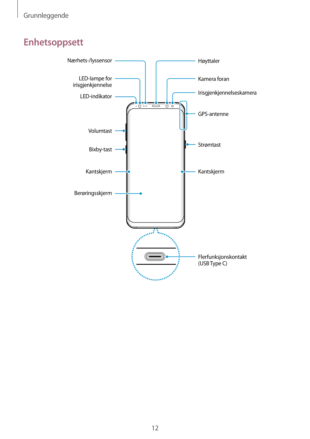 Samsung SM-G955FZSANEE, SM-G955FZIANEE, SM-G955FZKANEE, SM-G955FZVDNEE, SM-G950FZVANEE, SM-G950FZIANEE manual Enhetsoppsett 