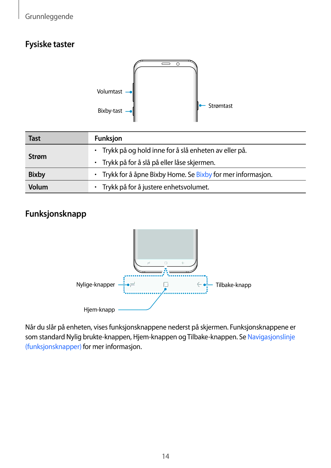 Samsung SM-G950FZVANEE, SM-G955FZIANEE, SM-G955FZKANEE Fysiske taster, Funksjonsknapp, TastFunksjon Strøm, Bixby, Volum 