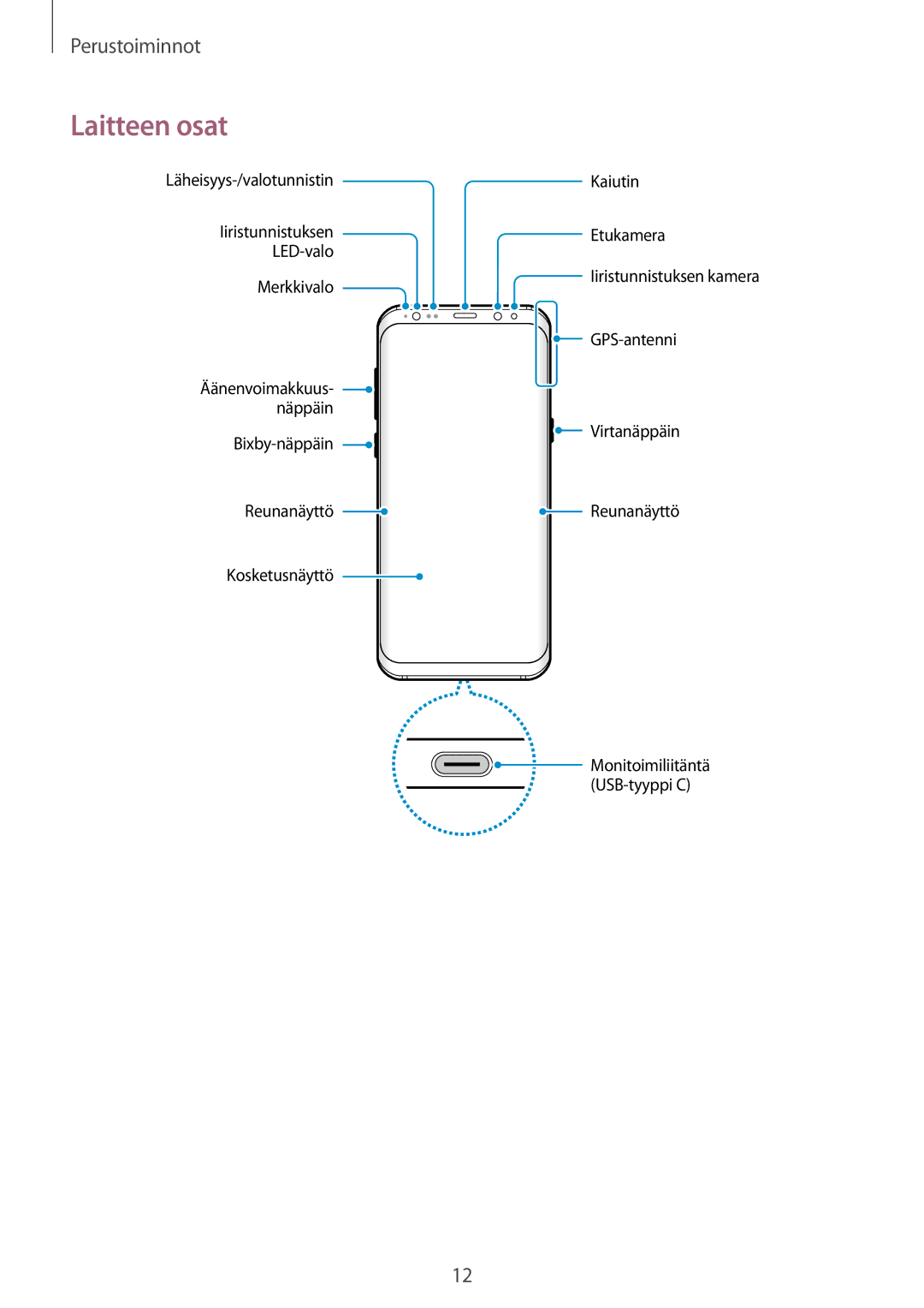 Samsung SM-G955FZSANEE, SM-G955FZIANEE, SM-G955FZKANEE, SM-G955FZVDNEE, SM-G950FZVANEE, SM-G950FZIANEE manual Laitteen osat 