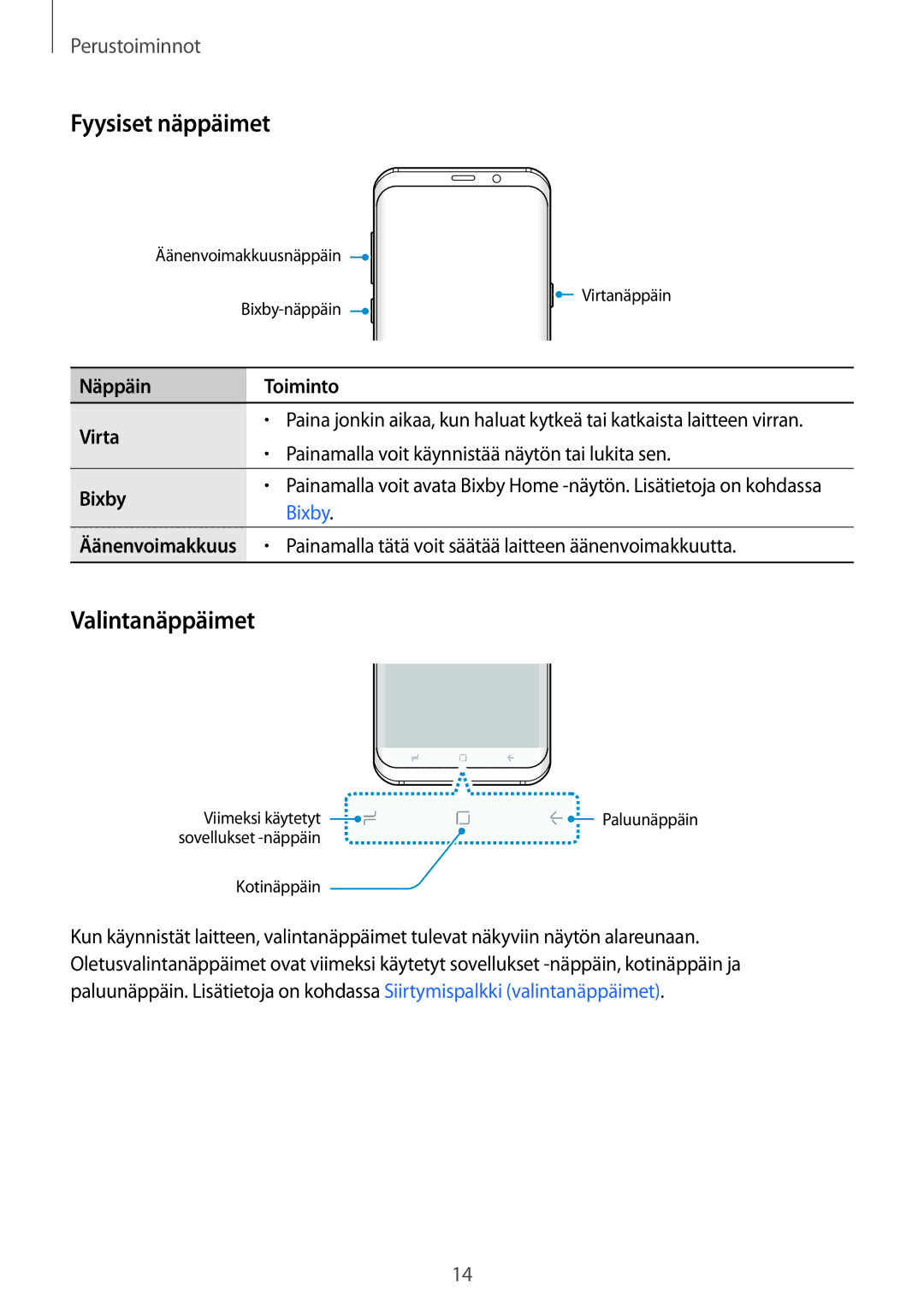 Samsung SM-G950FZVANEE, SM-G955FZIANEE, SM-G955FZKANEE Fyysiset näppäimet, Valintanäppäimet, Näppäin Toiminto Virta, Bixby 