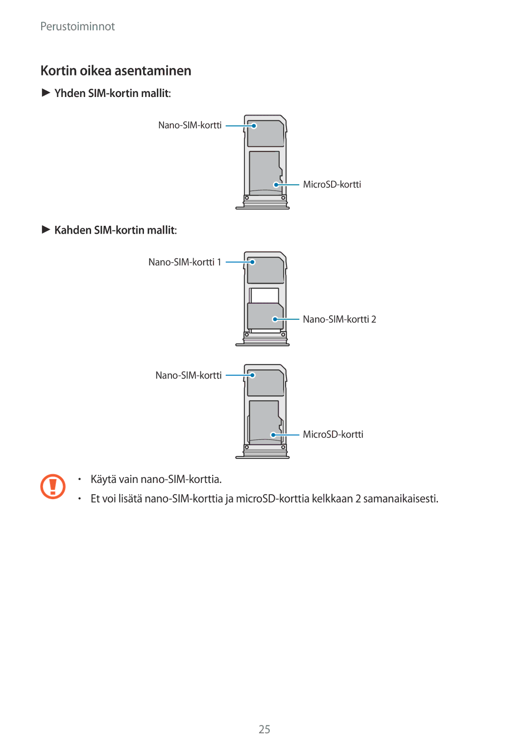 Samsung SM-G950FZIANEE, SM-G955FZIANEE, SM-G955FZKANEE, SM-G955FZSANEE Kortin oikea asentaminen, Yhden SIM-kortin mallit 