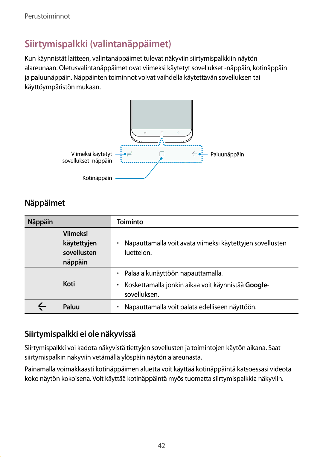 Samsung SM-G955FZSANEE, SM-G955FZIANEE manual Siirtymispalkki valintanäppäimet, Näppäimet, Siirtymispalkki ei ole näkyvissä 