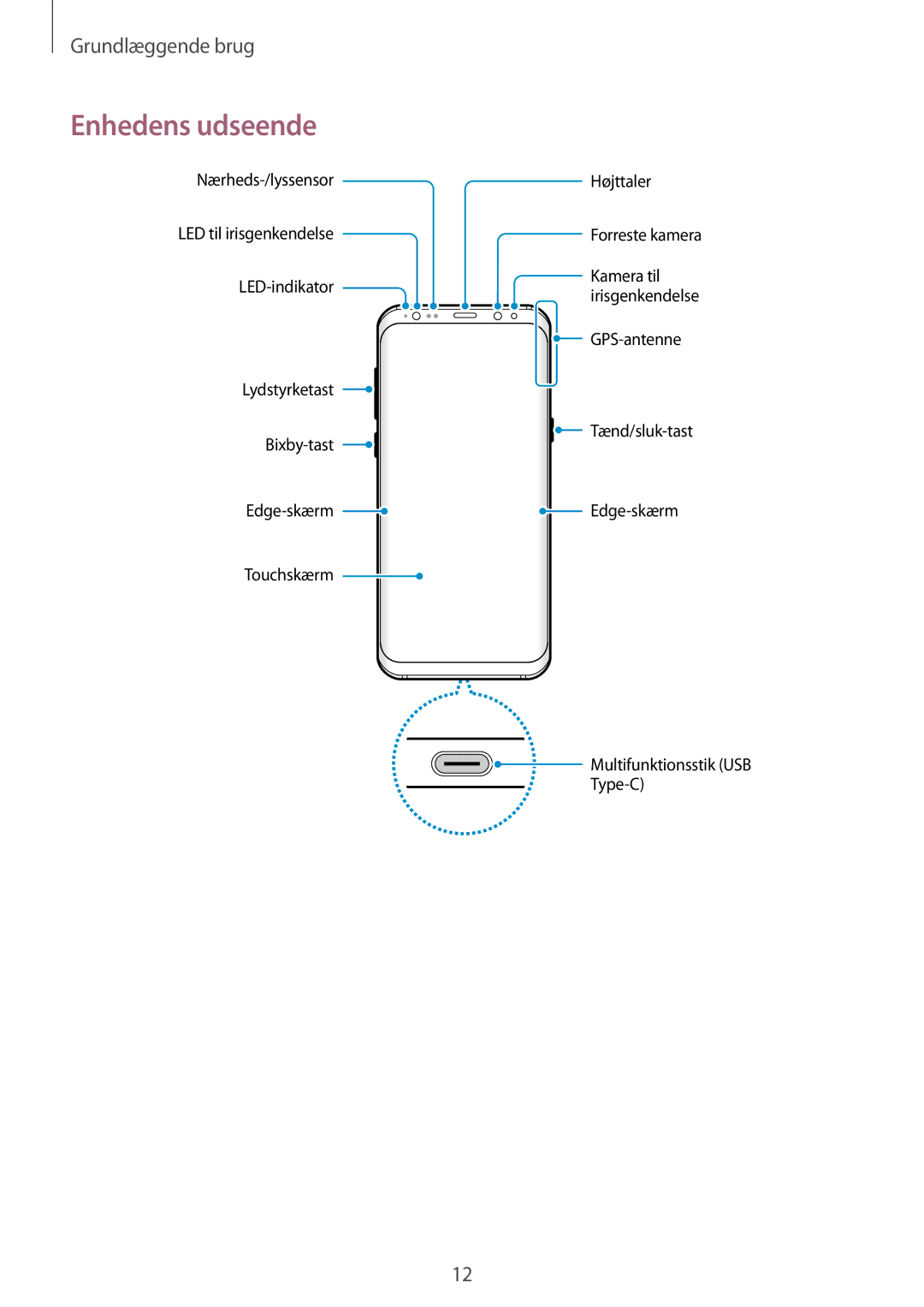 Samsung SM-G955FZSANEE, SM-G955FZIANEE, SM-G955FZKANEE, SM-G955FZVDNEE, SM-G950FZVANEE, SM-G950FZIANEE manual Enhedens udseende 