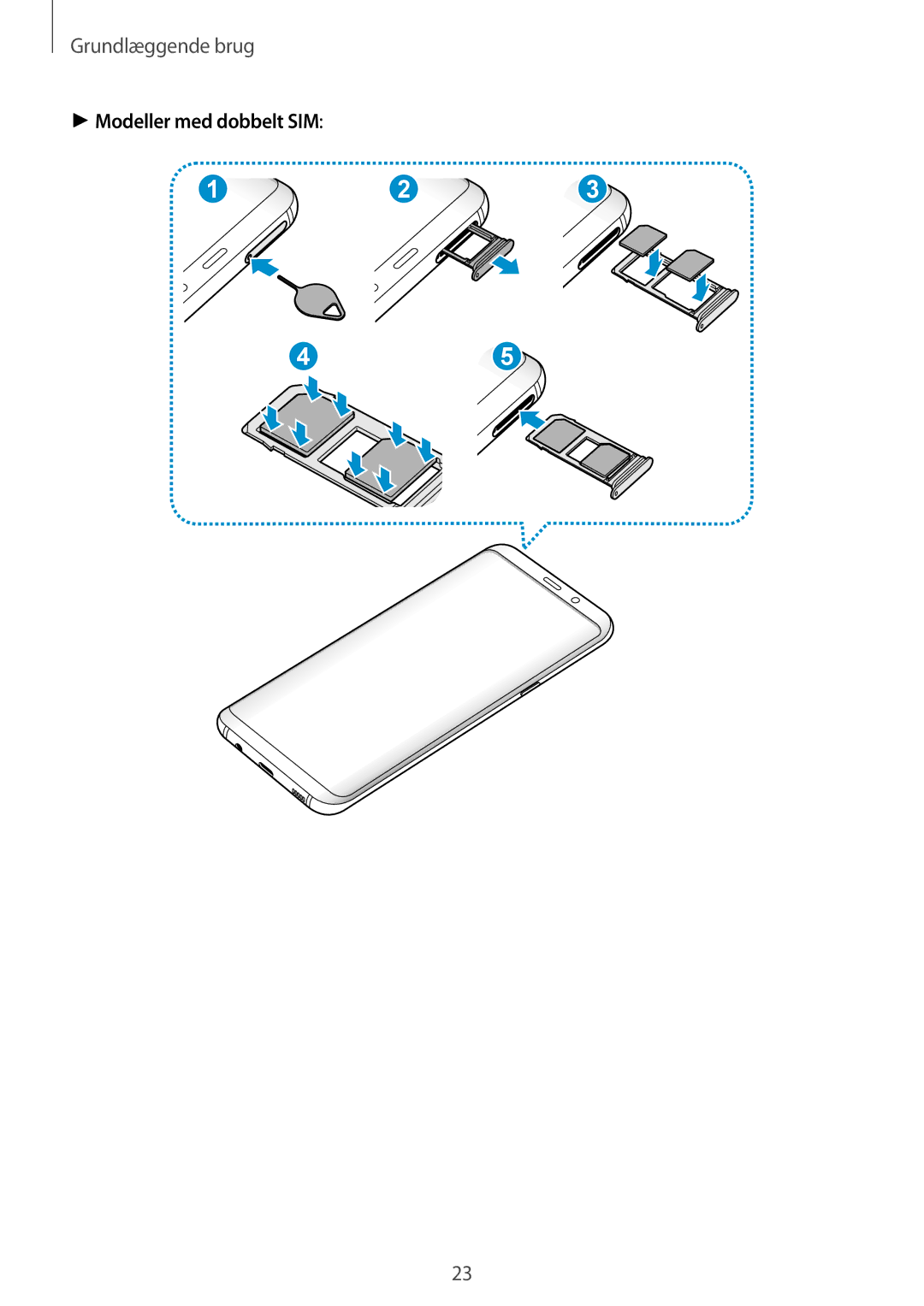 Samsung SM-G955FZVDNEE, SM-G955FZIANEE, SM-G955FZKANEE, SM-G955FZSANEE, SM-G950FZVANEE manual Modeller med dobbelt SIM 