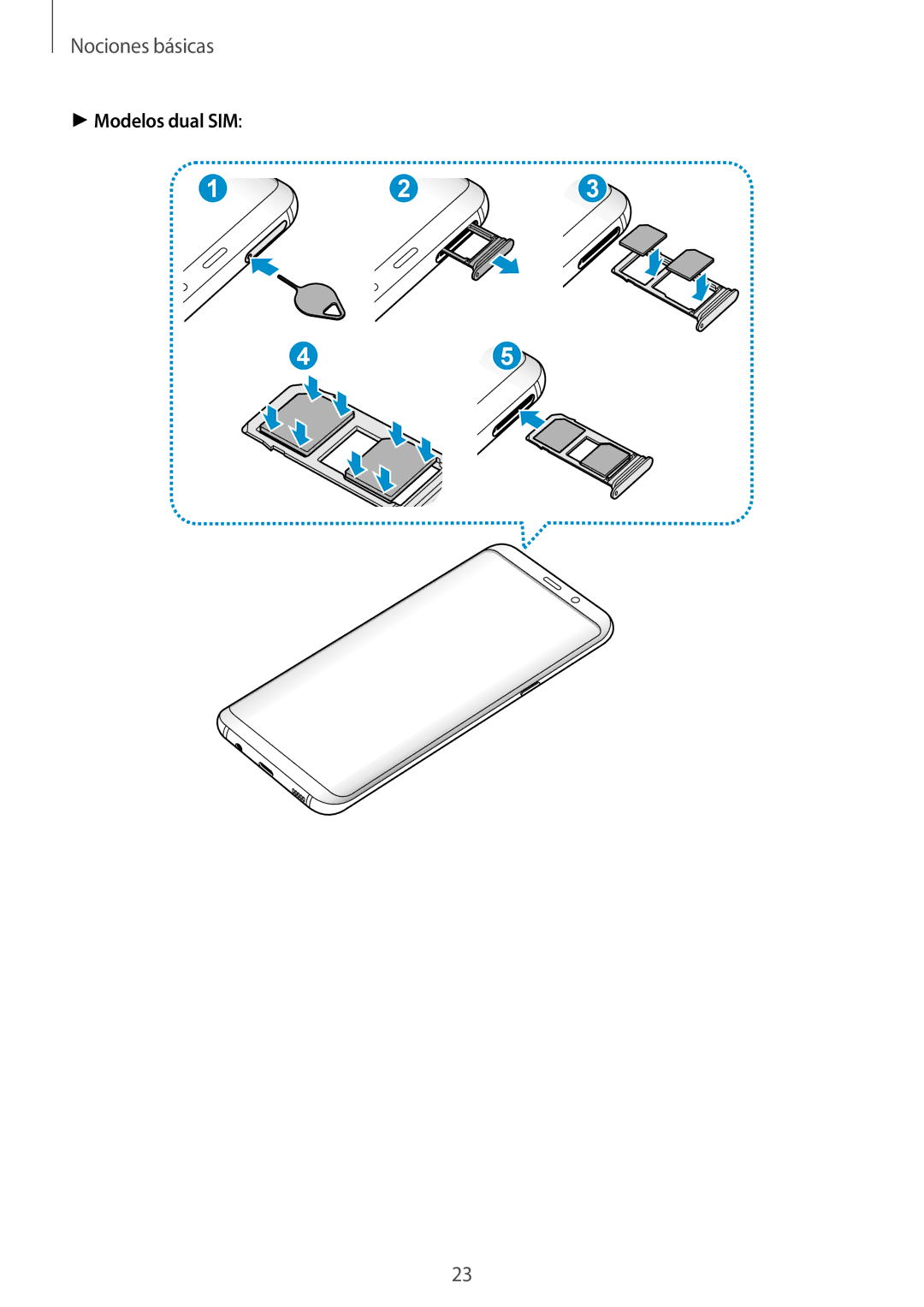 Samsung SM-G955FZBAPHE, SM-G955FZIAPHE, SM-G955FZKDPHE, SM-G950FZVAPHE, SM-G955FZVDPHE, SM-G950FZIAPHE manual Modelos dual SIM 