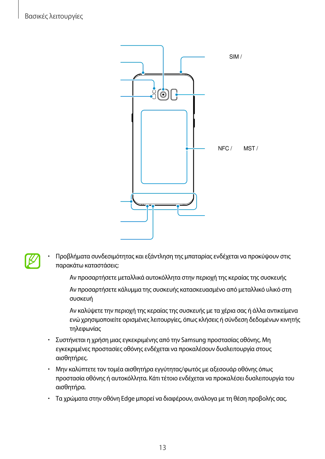 Samsung SM-G950FZSAVGR, SM-G955FZSACYV, SM-G950FZKACOS, SM-G955FZVAVGR, SM-G955FZVACYV manual Κύρια κεραία Ηχείο Μικρόφωνο 