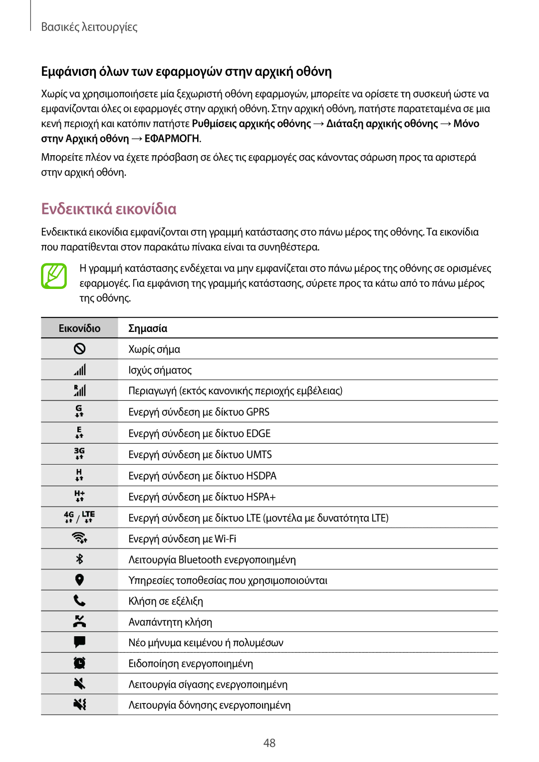 Samsung SM-G955FZSACYV manual Ενδεικτικά εικονίδια, Εμφάνιση όλων των εφαρμογών στην αρχική οθόνη, Εικονίδιο Σημασία 