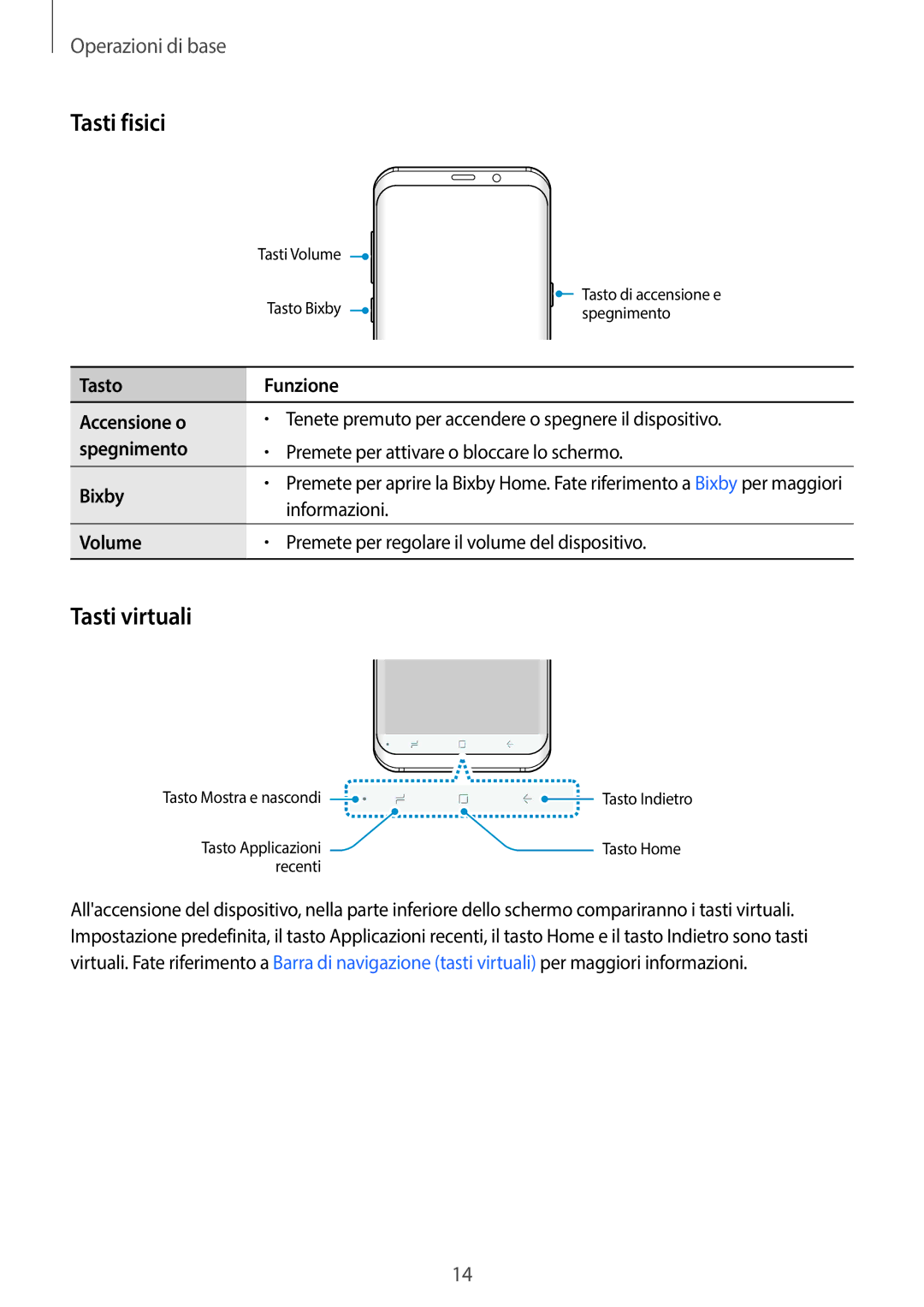 Samsung SM-G950FZSAITV, SM-G955FZSAITV, SM-G955FZVAITV, SM-G950FZKAITV, SM-G955FZKAITV manual Tasti fisici, Tasti virtuali 