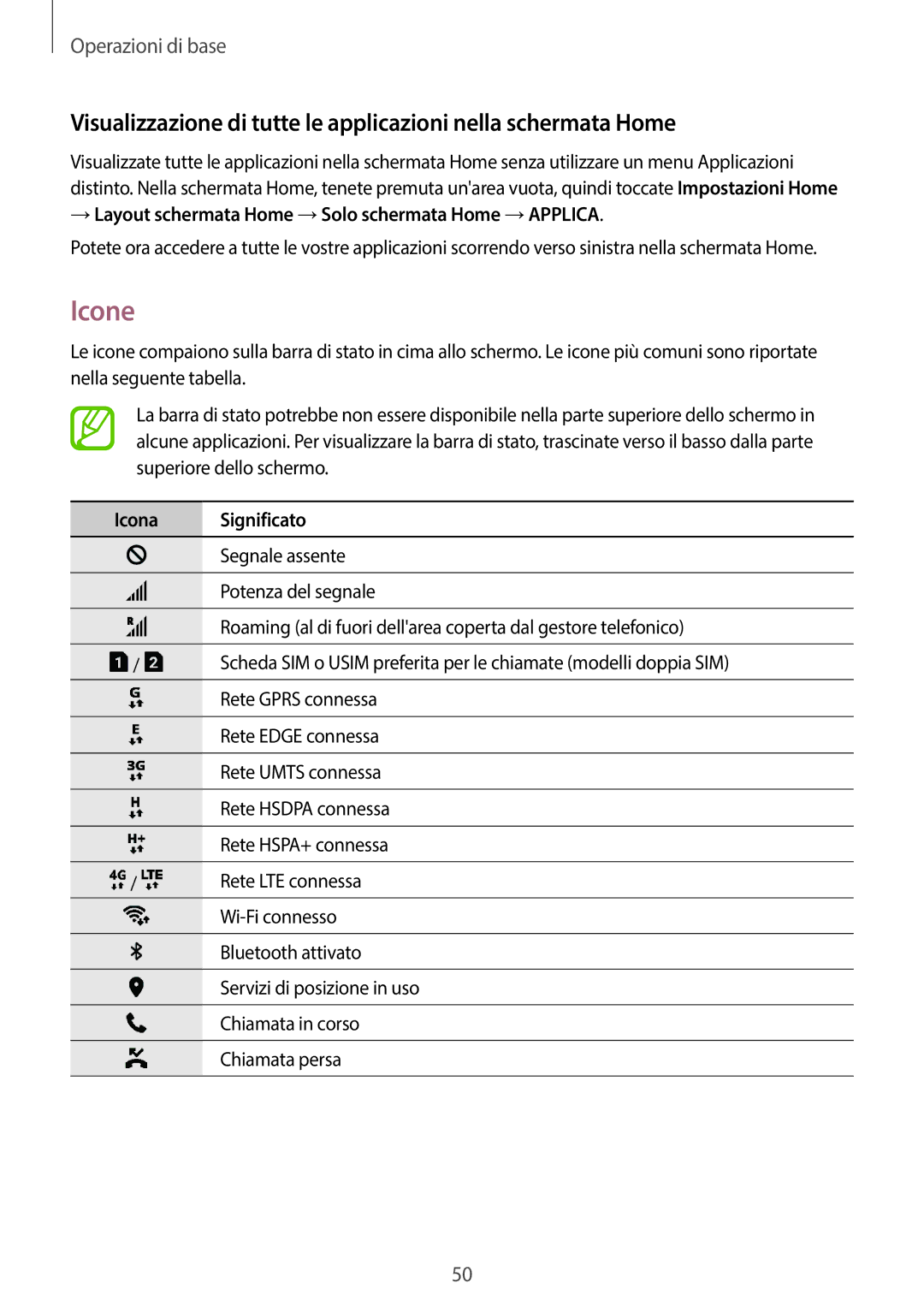 Samsung SM-G950FZSAITV, SM-G955FZSAITV Icone, → Layout schermata Home →Solo schermata Home →APPLICA, Icona Significato 