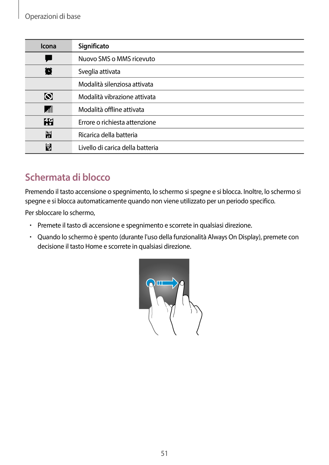 Samsung SM-G950FZKAITV, SM-G955FZSAITV, SM-G955FZVAITV, SM-G950FZSAITV, SM-G955FZKAITV, SM-G950FZVAITV Schermata di blocco 