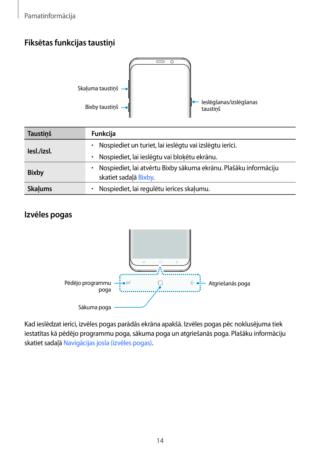 Samsung SM-G955FZSASEB manual Fiksētas funkcijas taustiņi, Izvēles pogas, Taustiņš Funkcija Iesl./izsl, Bixby, Skaļums 