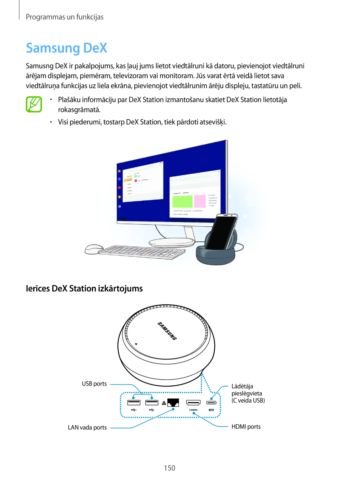 Samsung SM-G955FZKASEB, SM-G955FZSASEB, SM-G950FZSASEB, SM-G955FZVASEB manual Samsung DeX, Ierīces DeX Station izkārtojums 