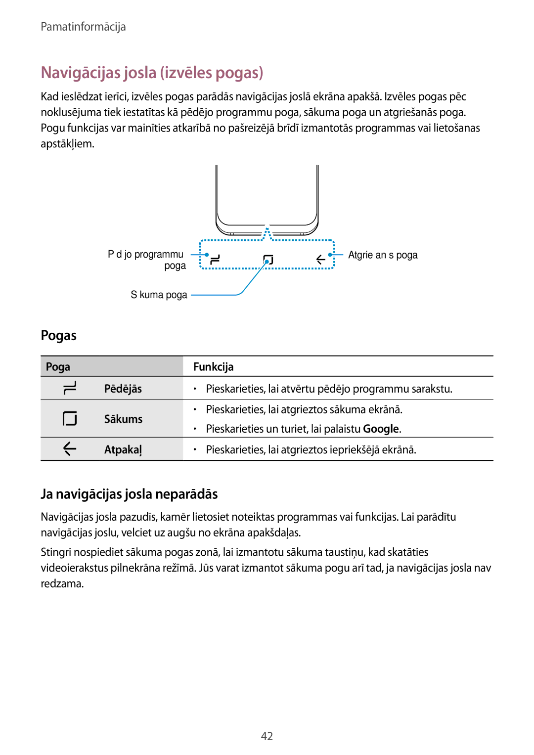 Samsung SM-G955FZSASEB, SM-G950FZSASEB manual Navigācijas josla izvēles pogas, Pogas, Ja navigācijas josla neparādās 