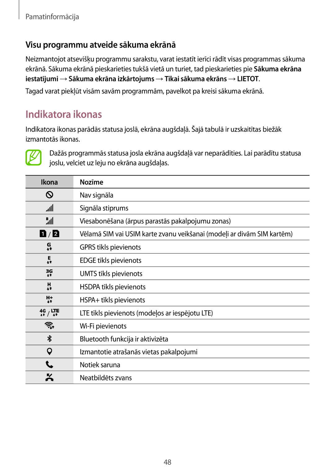 Samsung SM-G950FZKASEB, SM-G955FZSASEB manual Indikatora ikonas, Visu programmu atveide sākuma ekrānā, Ikona Nozīme 