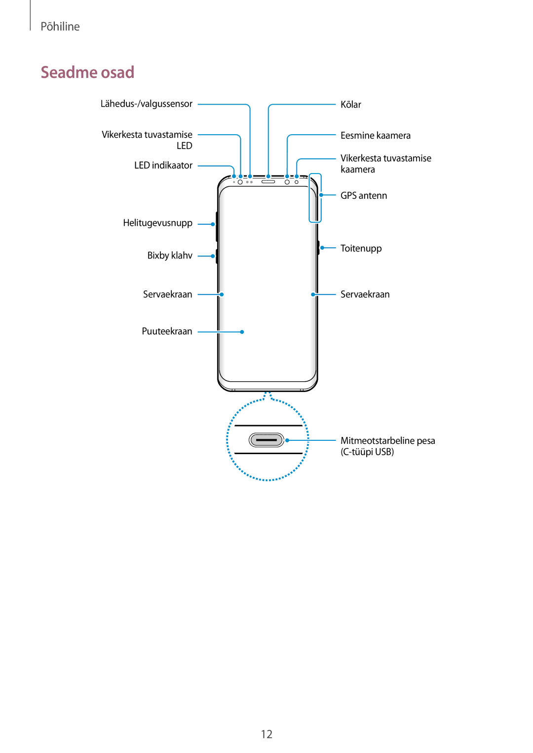 Samsung SM-G950FZIASEB, SM-G955FZSASEB, SM-G950FZSASEB, SM-G955FZVASEB, SM-G955FZKASEB, SM-G950FZVASEB manual Seadme osad, Led 