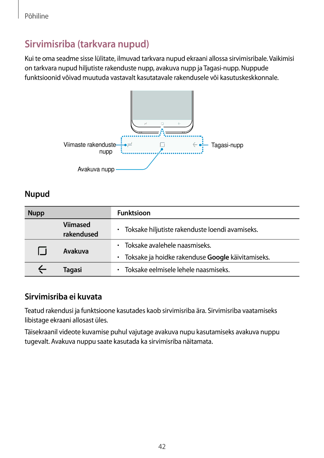 Samsung SM-G955FZSASEB, SM-G950FZSASEB, SM-G955FZVASEB, SM-G955FZKASEB Sirvimisriba tarkvara nupud, Sirvimisriba ei kuvata 