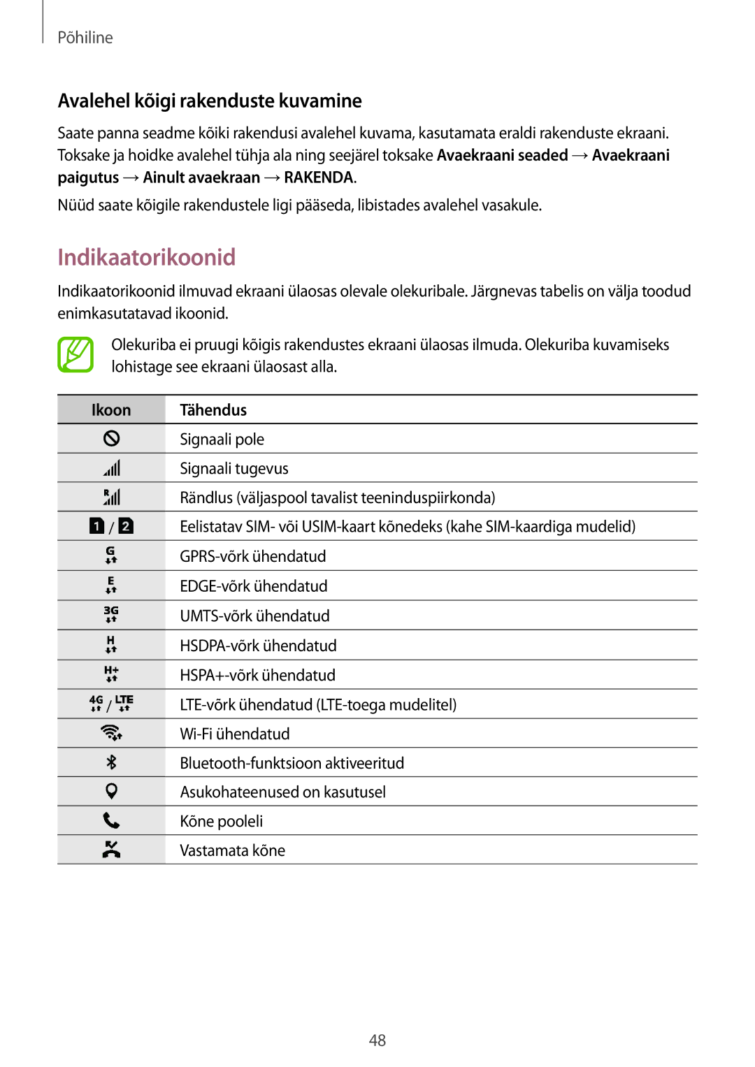 Samsung SM-G950FZKASEB, SM-G955FZSASEB manual Indikaatorikoonid, Avalehel kõigi rakenduste kuvamine, Ikoon Tähendus 