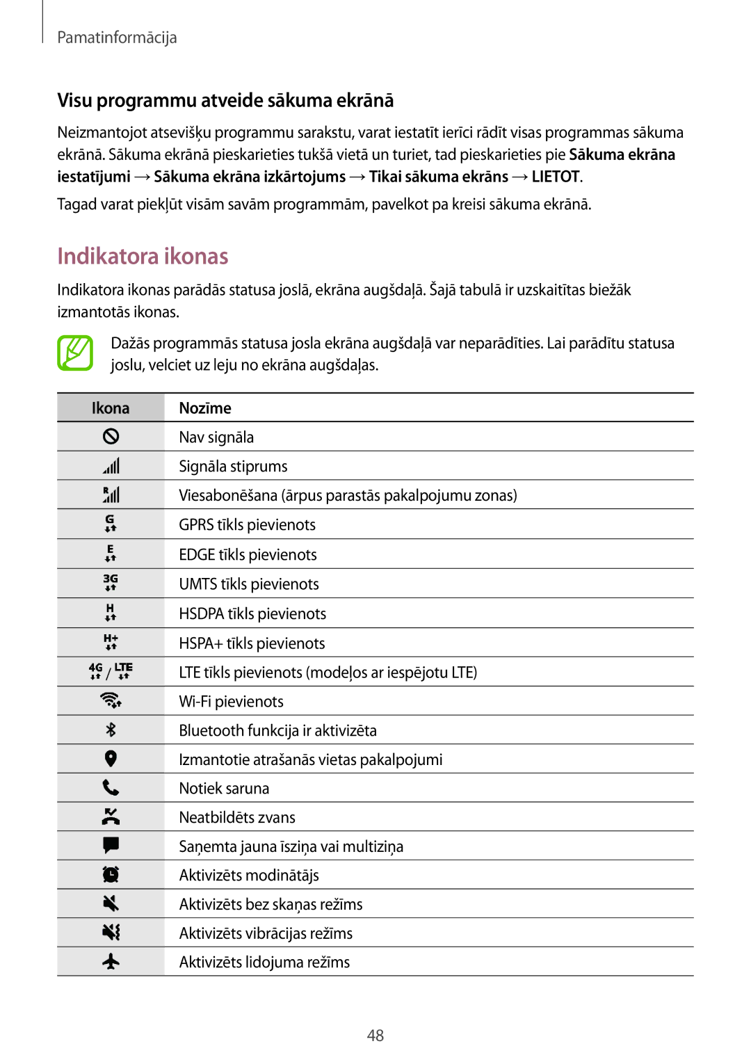 Samsung SM-G950FZKASEB, SM-G955FZSASEB manual Indikatora ikonas, Visu programmu atveide sākuma ekrānā, Ikona Nozīme 