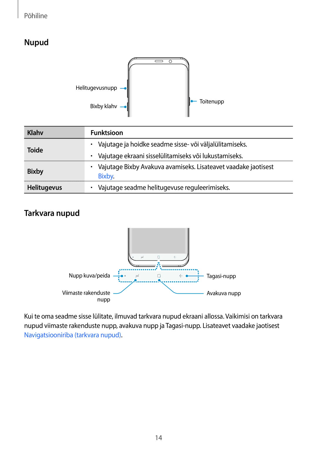 Samsung SM-G955FZSASEB, SM-G950FZSASEB, SM-G955FZVASEB, SM-G955FZKASEB Nupud, Tarkvara nupud, Klahv Toide Bixby Funktsioon 