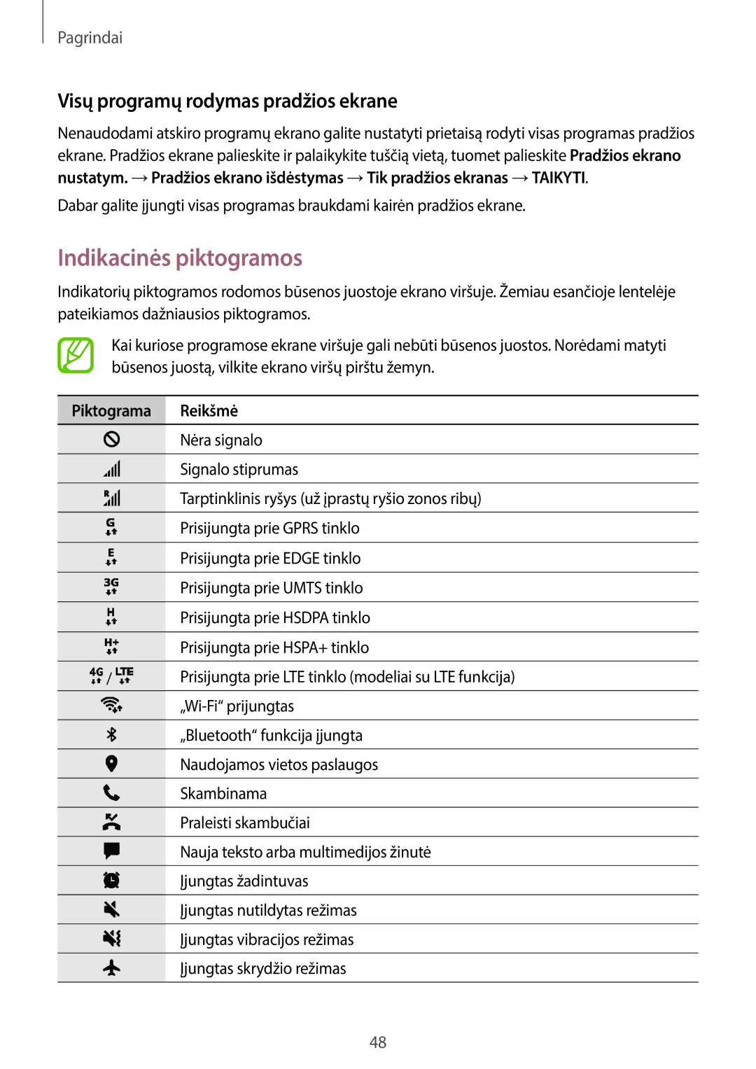 Samsung SM-G950FZKASEB, SM-G955FZSASEB Indikacinės piktogramos, Visų programų rodymas pradžios ekrane, Piktograma Reikšmė 