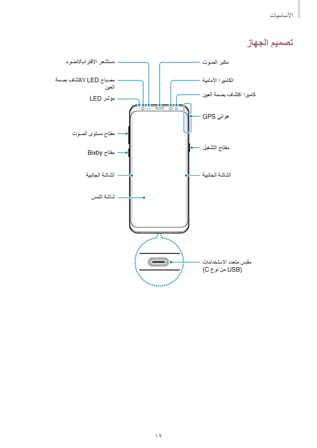 Samsung SM-G950FZVDKSA, SM-G955FZVDKSA, SM-G950FZKDKSA, SM-G955FZBDKSA, SM-G950FZDDKSA, SM-G955FZDDKSA manual زاهجلا ميمصت 