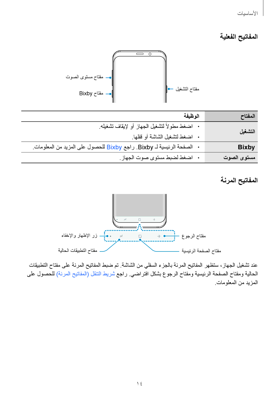 Samsung SM-G950FZBDKSA, SM-G955FZVDKSA, SM-G950FZKDKSA, SM-G955FZBDKSA, SM-G950FZDDKSA manual ةيلعفلا حيتافملا, ةنرملا حيتافملا 