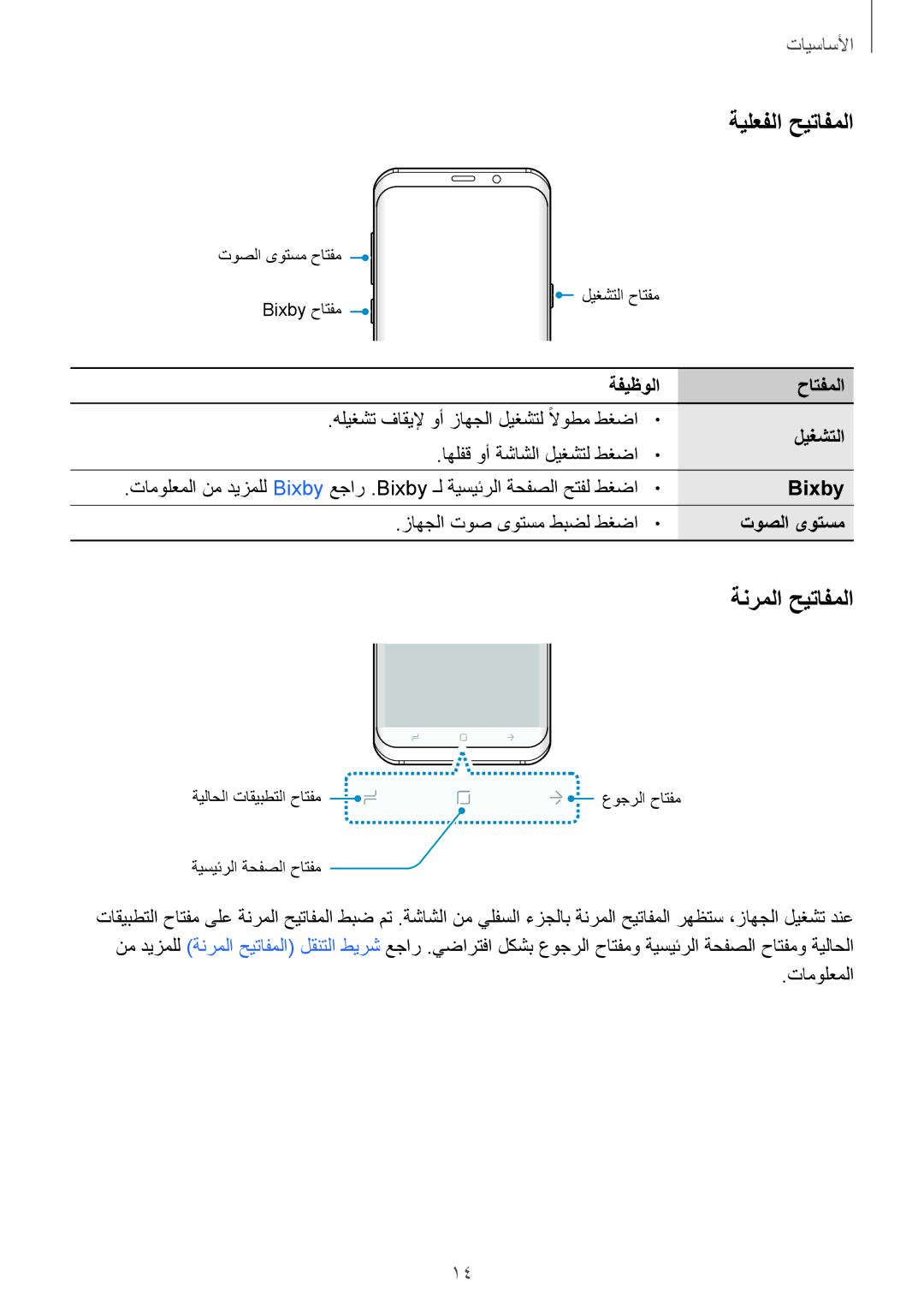 Samsung SM-G950FZBDKSA, SM-G955FZVDKSA, SM-G950FZKDKSA, SM-G955FZBDKSA, SM-G950FZDDKSA manual ةيلعفلا حيتافملا, ةنرملا حيتافملا 