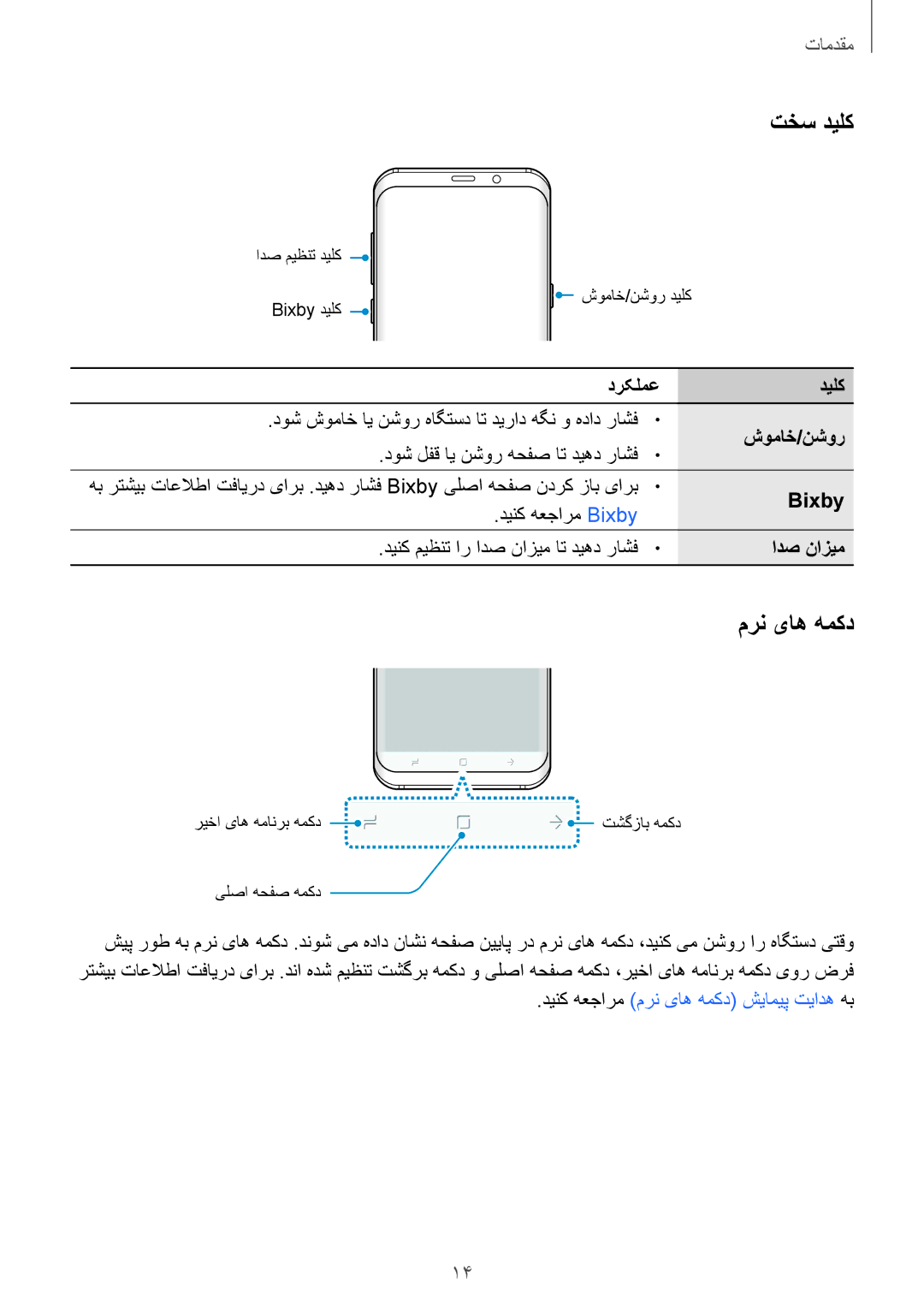 Samsung SM-G950FZBDKSA, SM-G955FZVDKSA, SM-G950FZKDKSA, SM-G955FZBDKSA, SM-G950FZDDKSA, SM-G950FZVDKSA تخس دیلک, مرن یاه همکد 